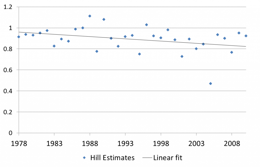 hill-years